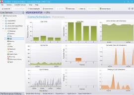 SQL Server CPU