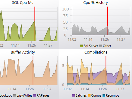 sql server dashboard charts