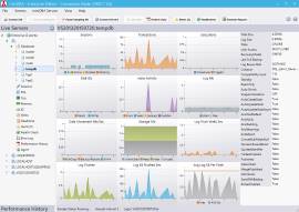 SQL Server Database Dashboard