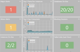 SQL Server Alerts