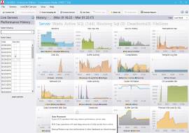 SQL Server Performance History