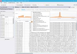 SQL Server Historic Waits