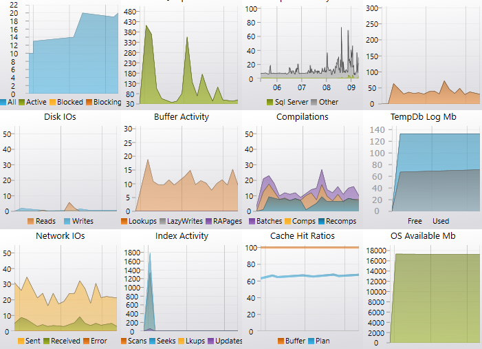 sql server monitoring