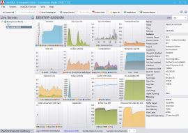 SQL Server Dashboard