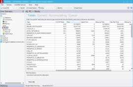 SQL Server Wait Statistics