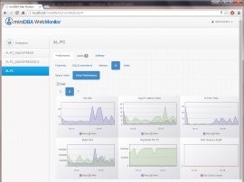 SQL Server Drive IO Viewed in Web Monitor