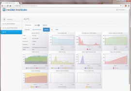 SQL Server Memory Viewed in Web Monitor