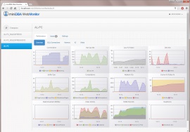 SQL Server Web Monitor Dashboard