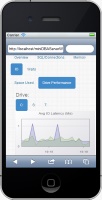 SQL Server Drive IO Viewed in Web Monitor on Phone