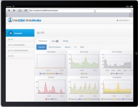 SQL Server Web Monitor Dashboard on Tablet