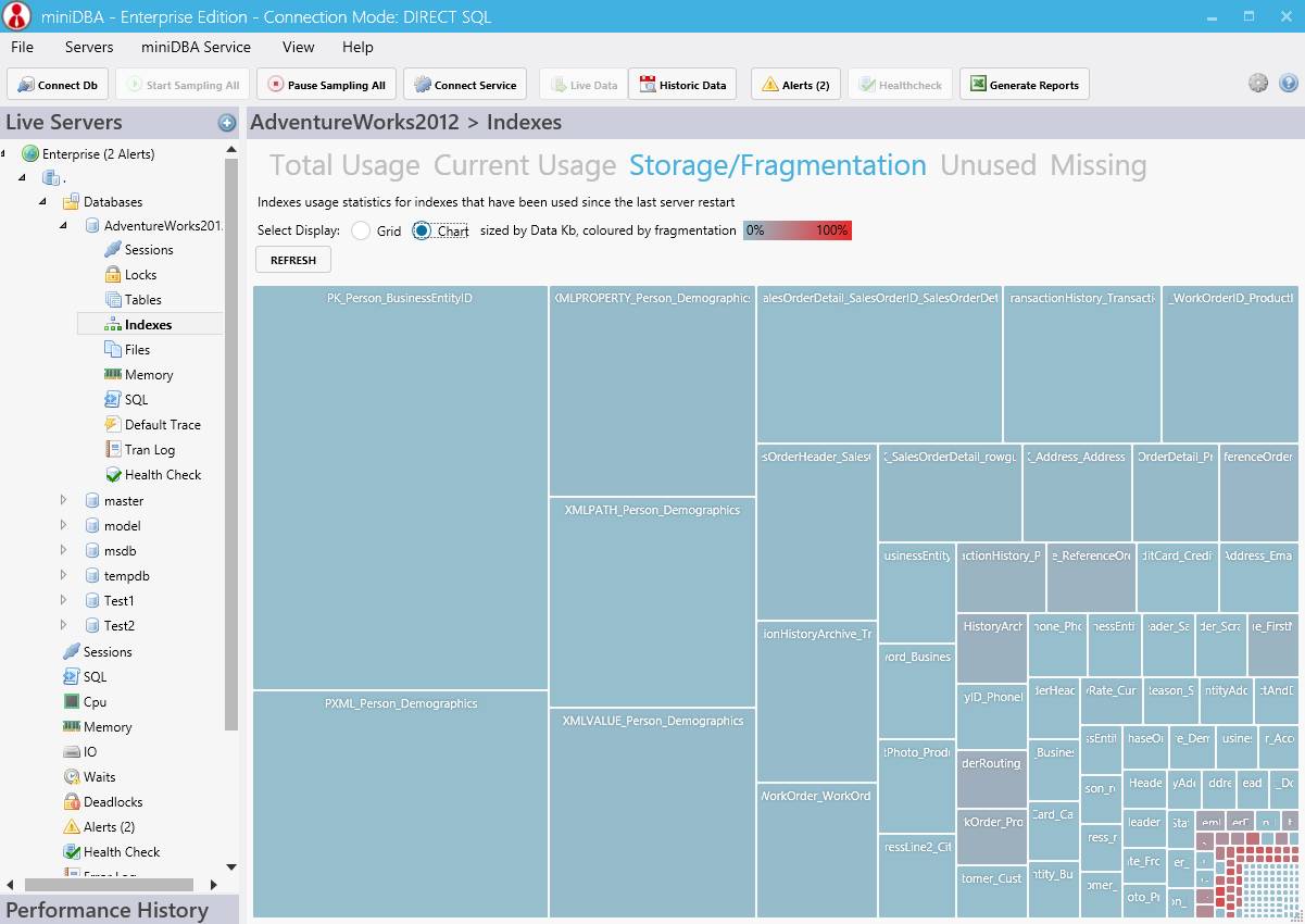 SQL Server index fragmentation