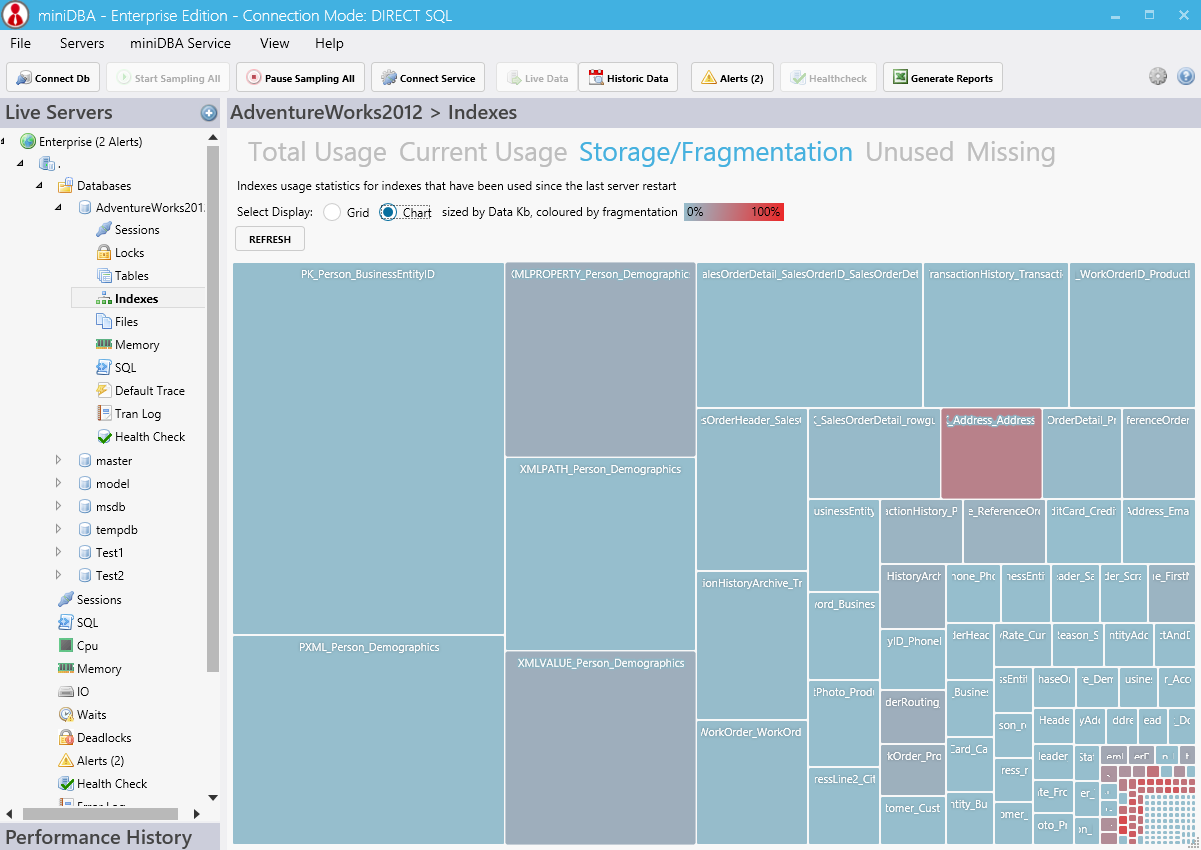 SQL Server index fragmentation vizualisation heatmap
